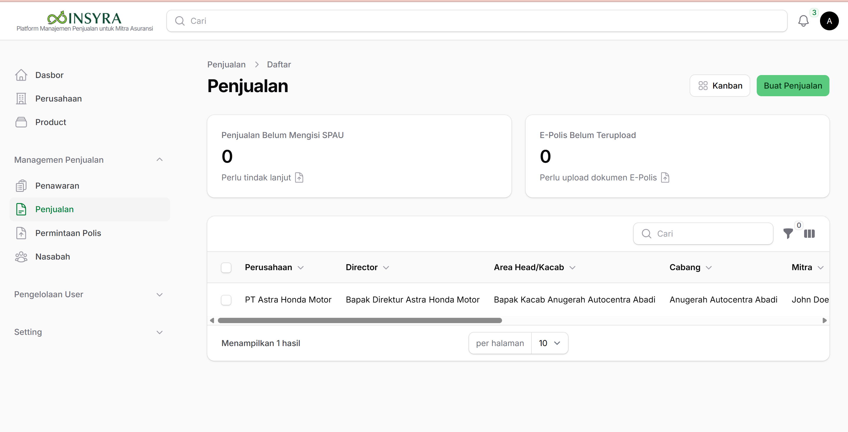 Tampilan Halaman Penjualan